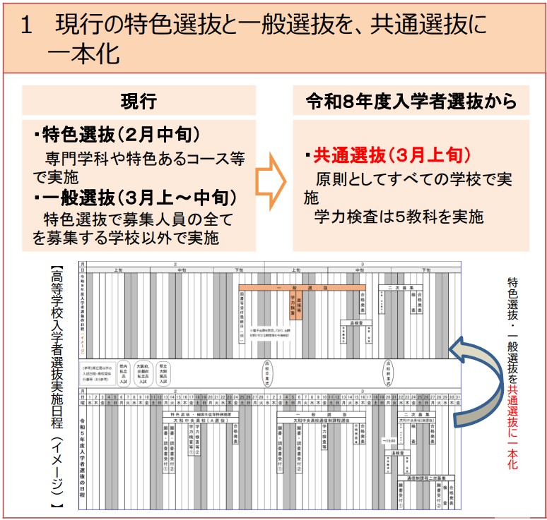 「特色選抜」「一般選抜」を「共通選抜」に一本化