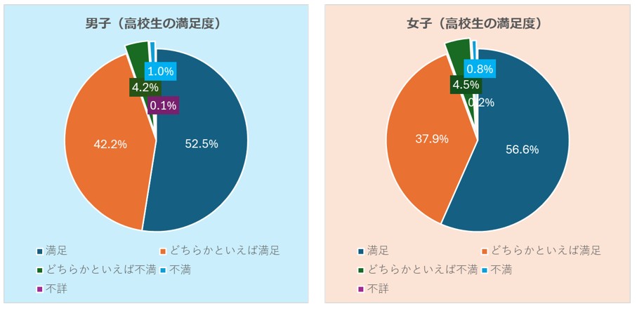 高校生活の満足度_特色ある取り組みを行っているから