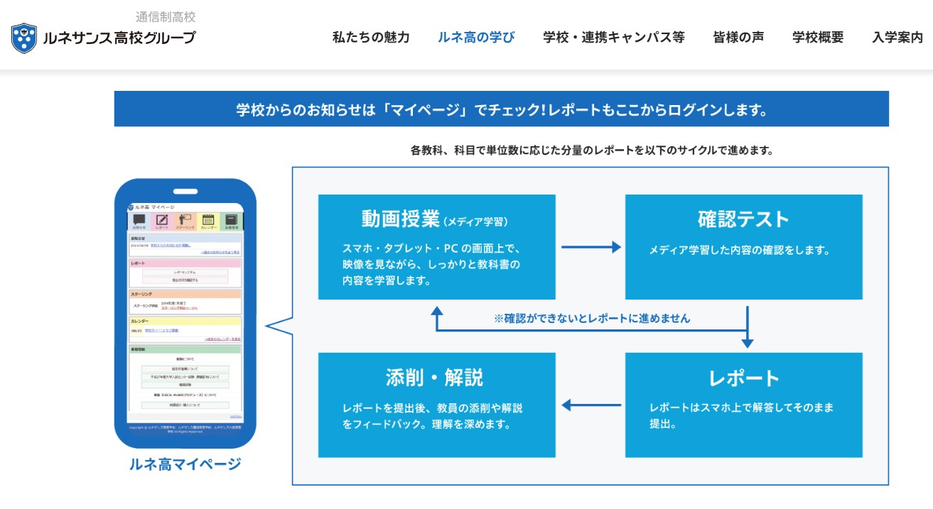 ルネサンス高等学校