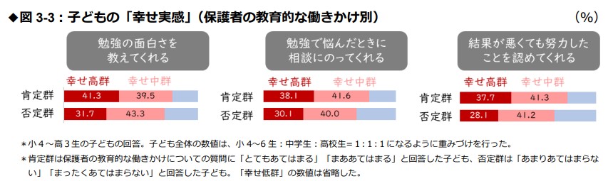 「子どもの生活と学びに関する親子調査 2023」結果速報_子どもの幸せ実感