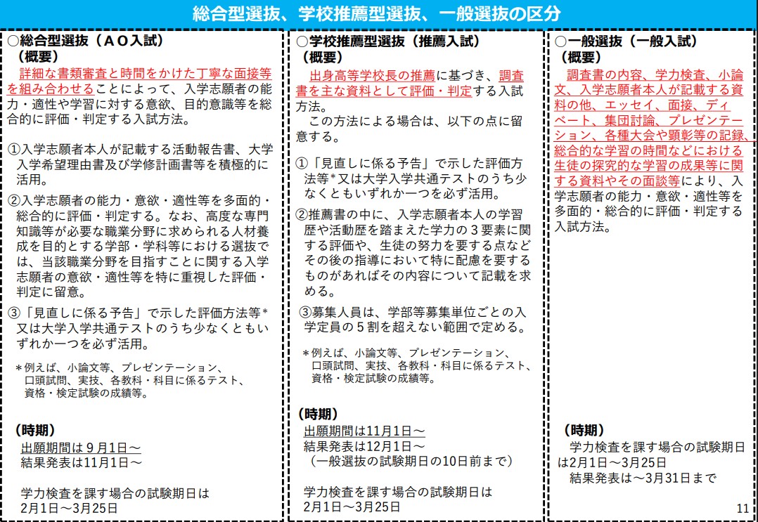 総合型選抜、学校推薦型選抜、一般選抜の区分